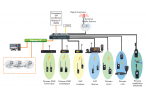 Interconnexion reseaux communication tiers